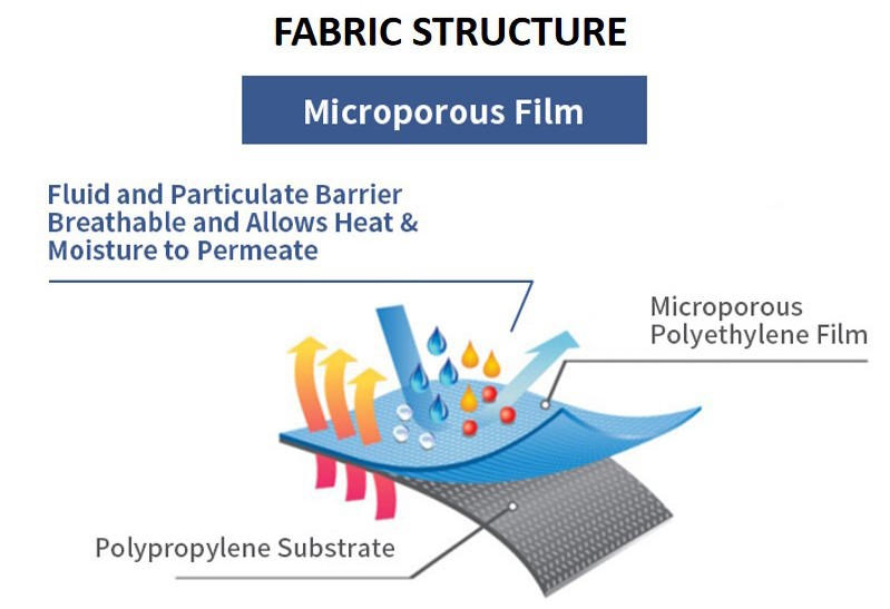 microporous film microporous film